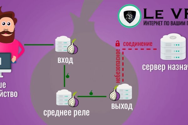 Кракен сайт даркнет ссылка