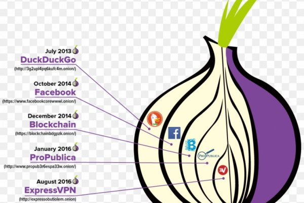 Кракен маркет darknet