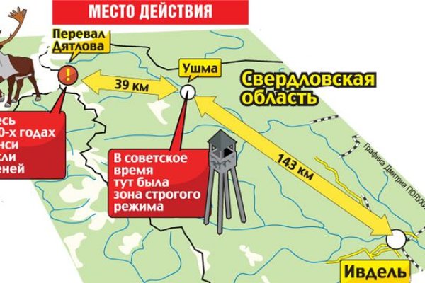 Кракен маркет зайти