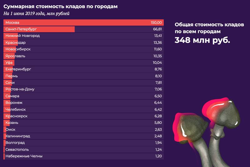 Что продают на сайте кракен